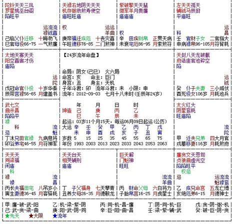 紫微斗數流年免費|免费紫微斗数算命